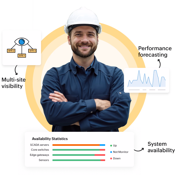 OpManager