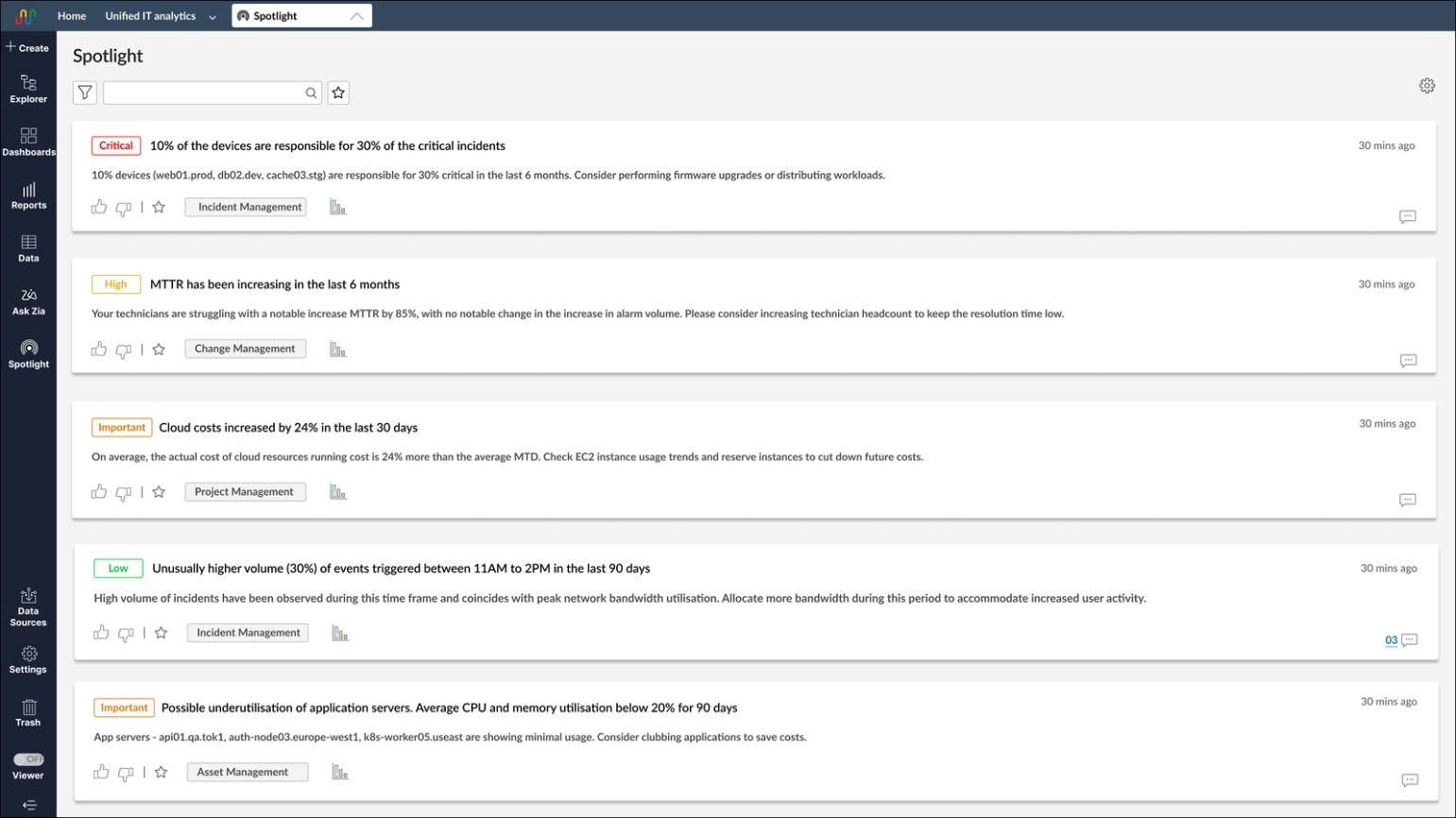 Analytics Plus dashboard delivering contextual AI recommendations with Spotlight