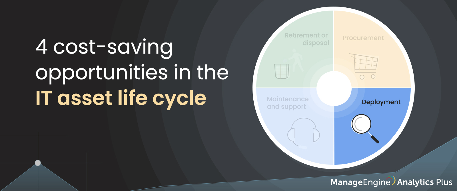 4 ways to save on IT costs in the asset life cycle [Part 2: Deployment]