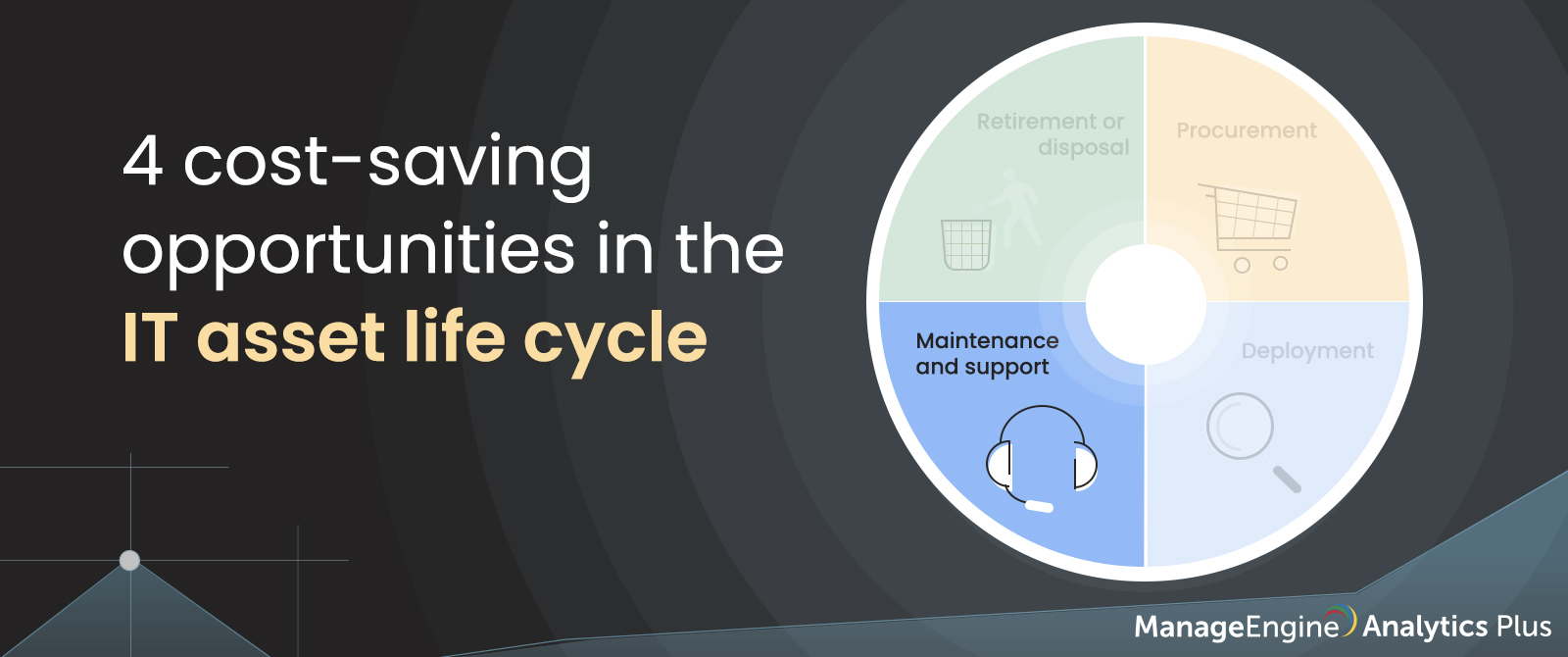 4 ways to save on IT costs in the asset life cycle [Part 3: Maintenance and support]