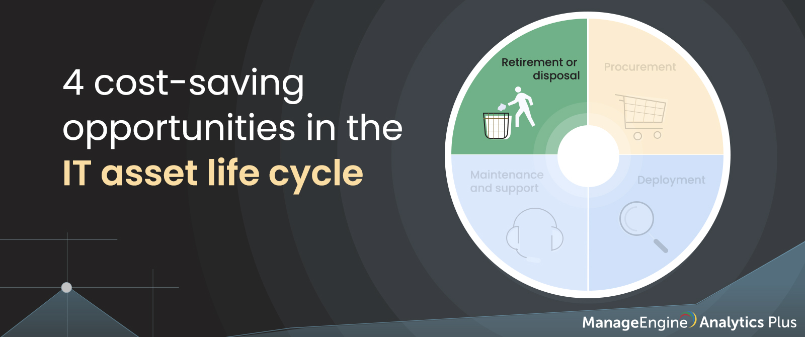 4 ways to save on IT costs in the asset life cycle [Part 4: Retirement and disposal]