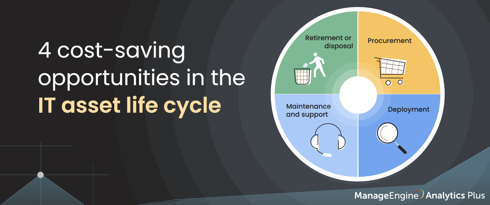 4 ways to save on IT costs in the asset life cycle [Part 1: Procurement]