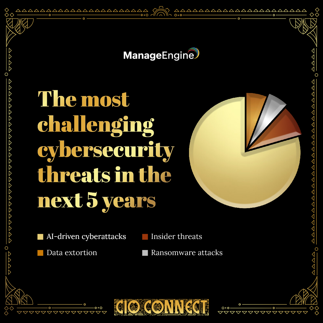 Cybersecurity forecast: Top CIOs reveal their biggest fears and plans