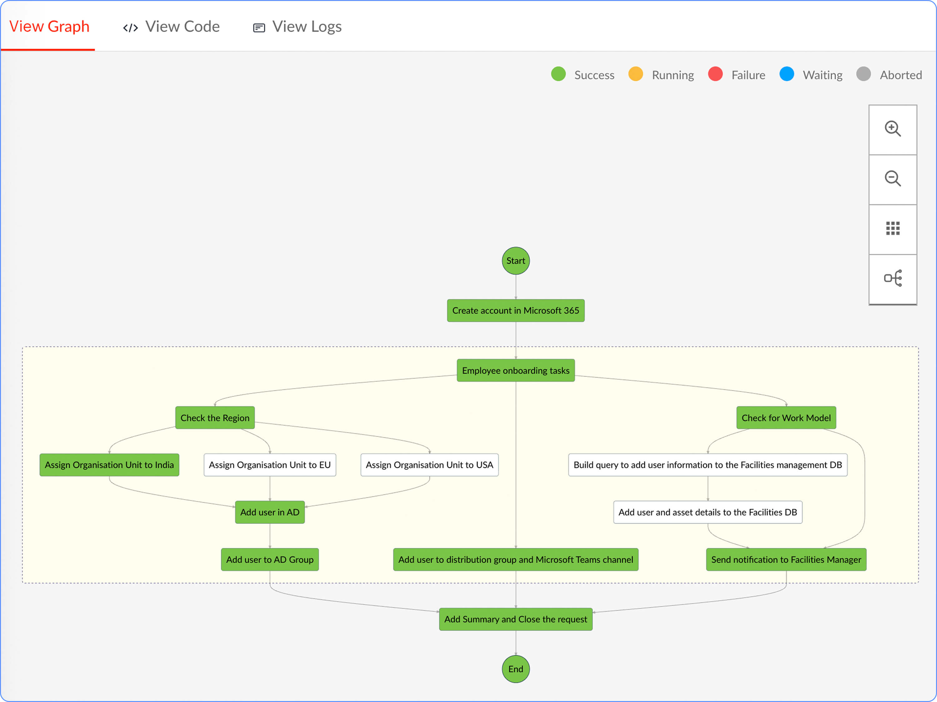 Connect and orchestrate enterprise-wide IT and business processes in ServiceDesk Plus