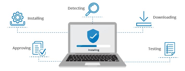 patch-data-classification