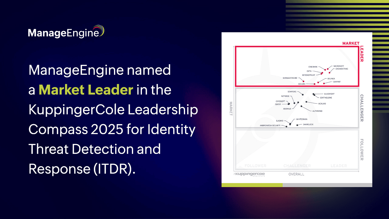 ManageEngine named a Market Leader in the KuppingerCole Leadership Compass 2025 for Identity Threat Detection And Response (ITDR)