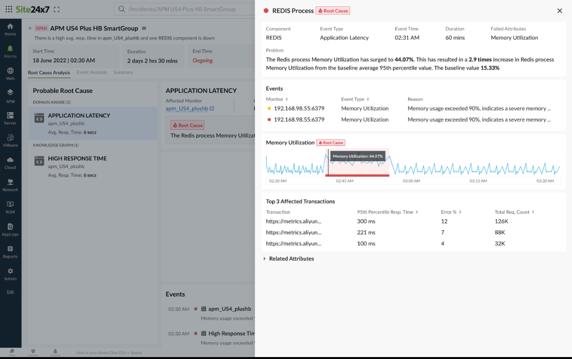 Event correlation and causal root-cause analysis view in Site24x7 for ITOM and observability