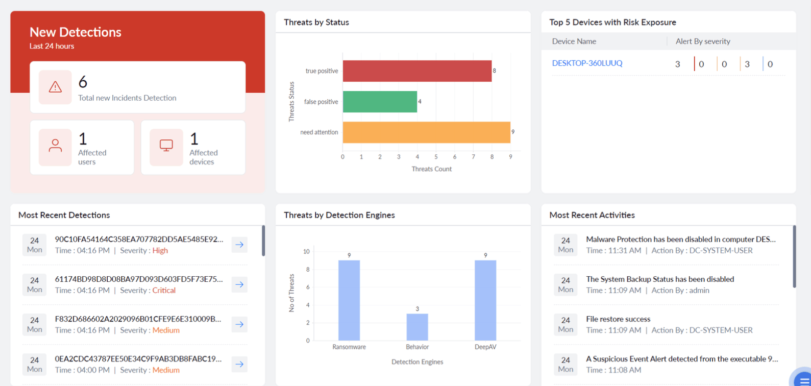 AI-based behavior detection screen showing malware protection in ManageEngine endpoint management and security
