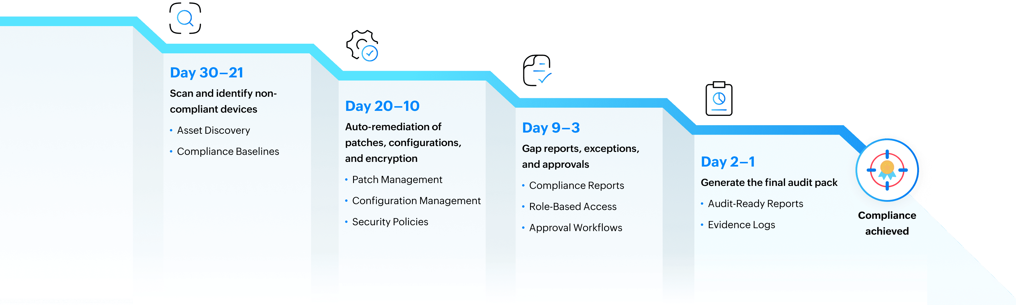 compliance-30-days