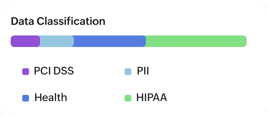 data-compliance