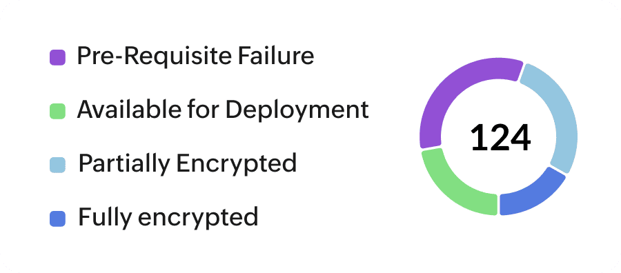 data-compliance