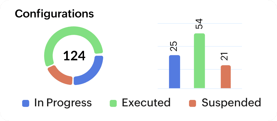 data-compliance