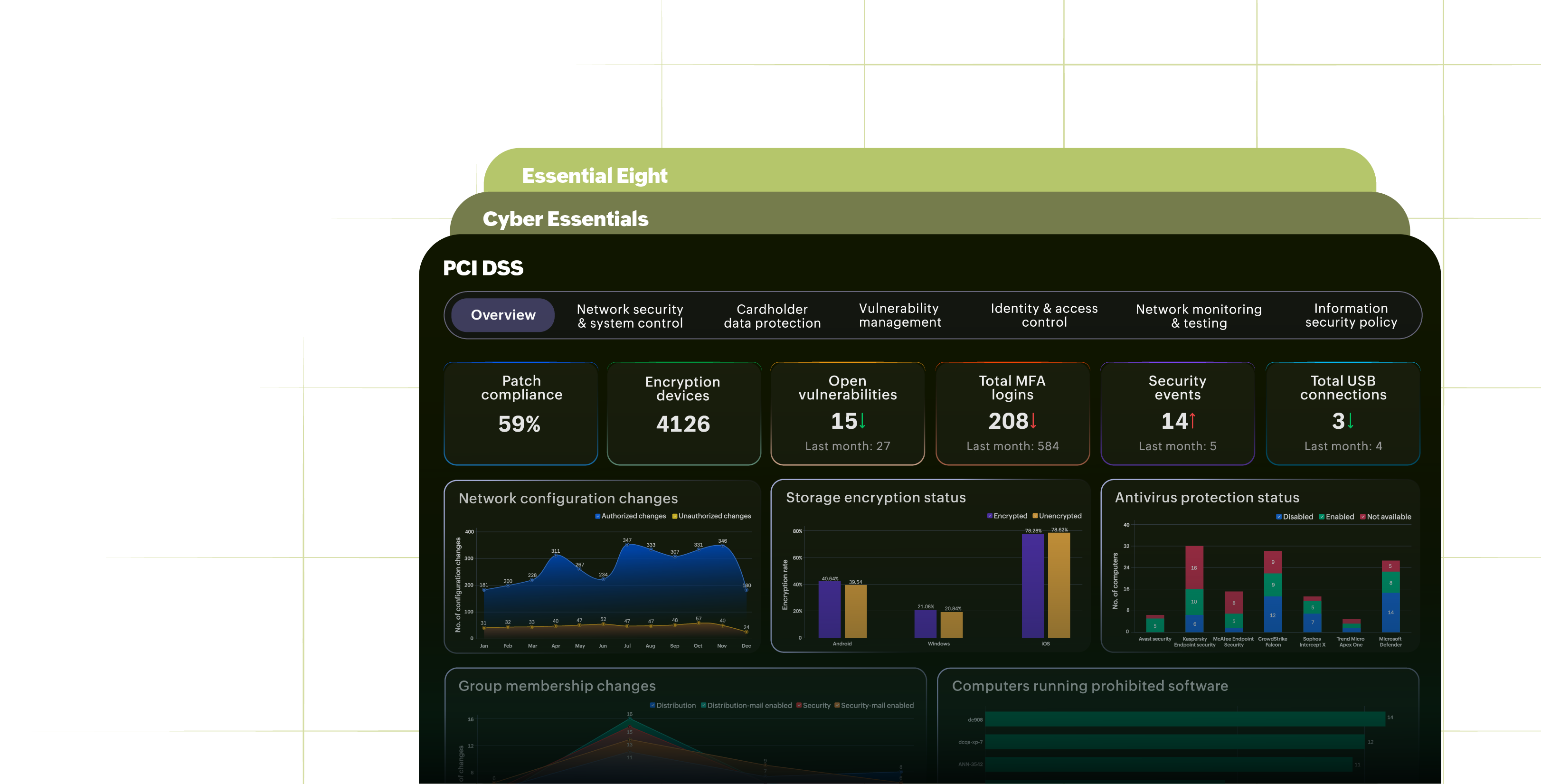 Introducing unified compliance dashboards in Analytics Plus