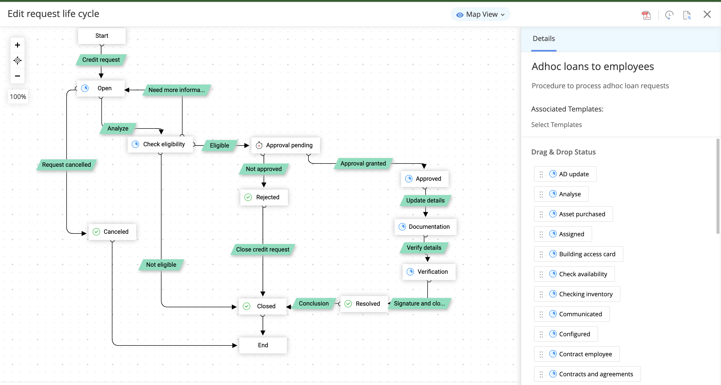 Financial process automation Financial process automation