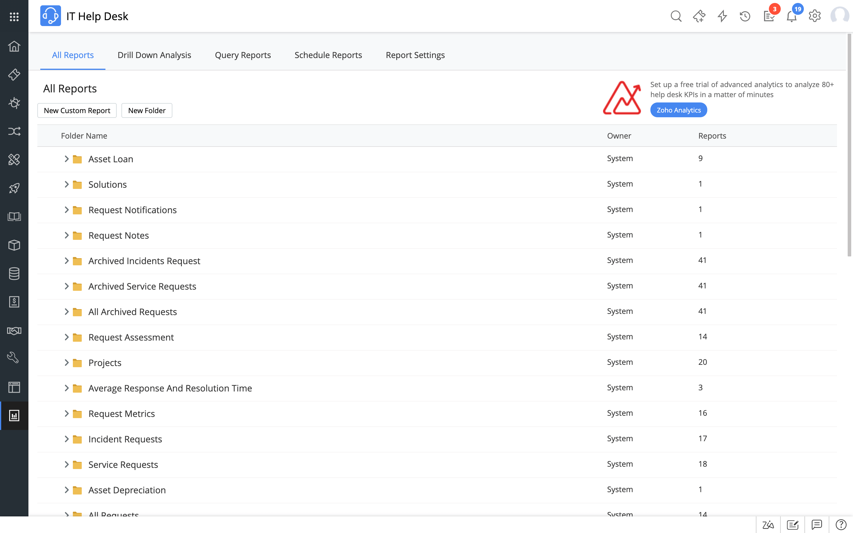 Advanced reporting feature in ServiceDesk Plus Help desk system with advanced reporting feature