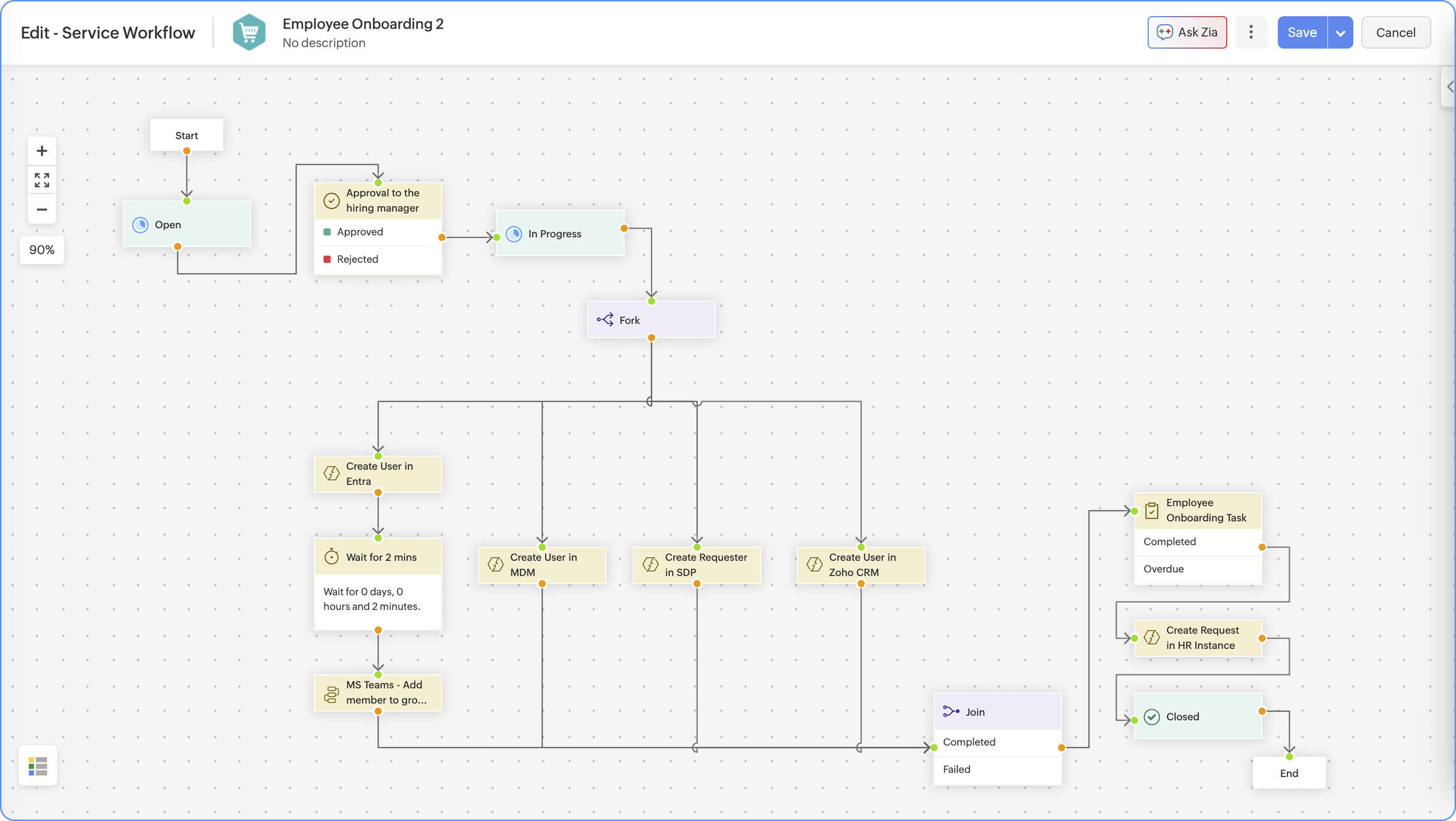 Integrate ServiceDesk Plus using iPaaS platform
