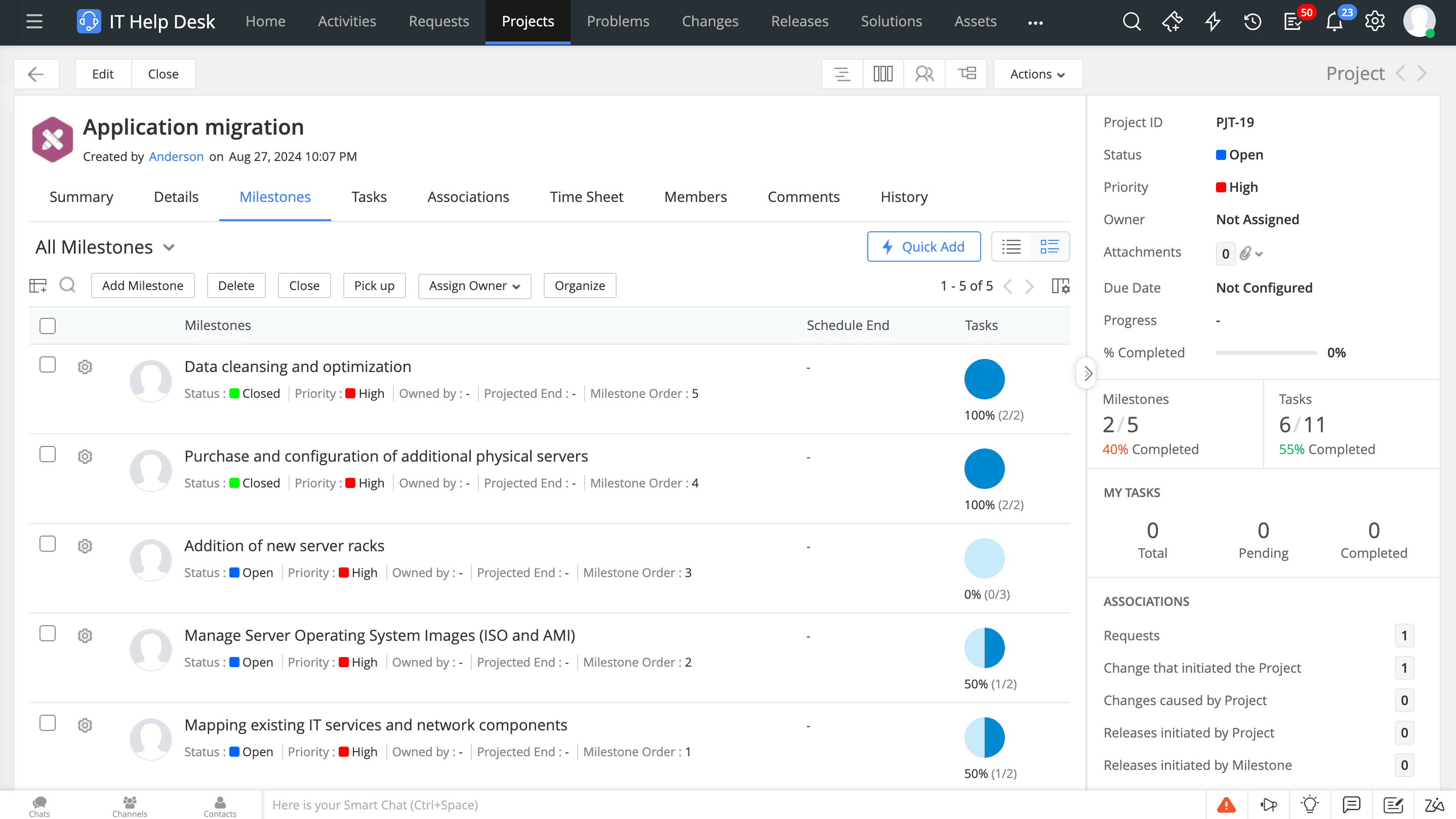 IT project management tracking