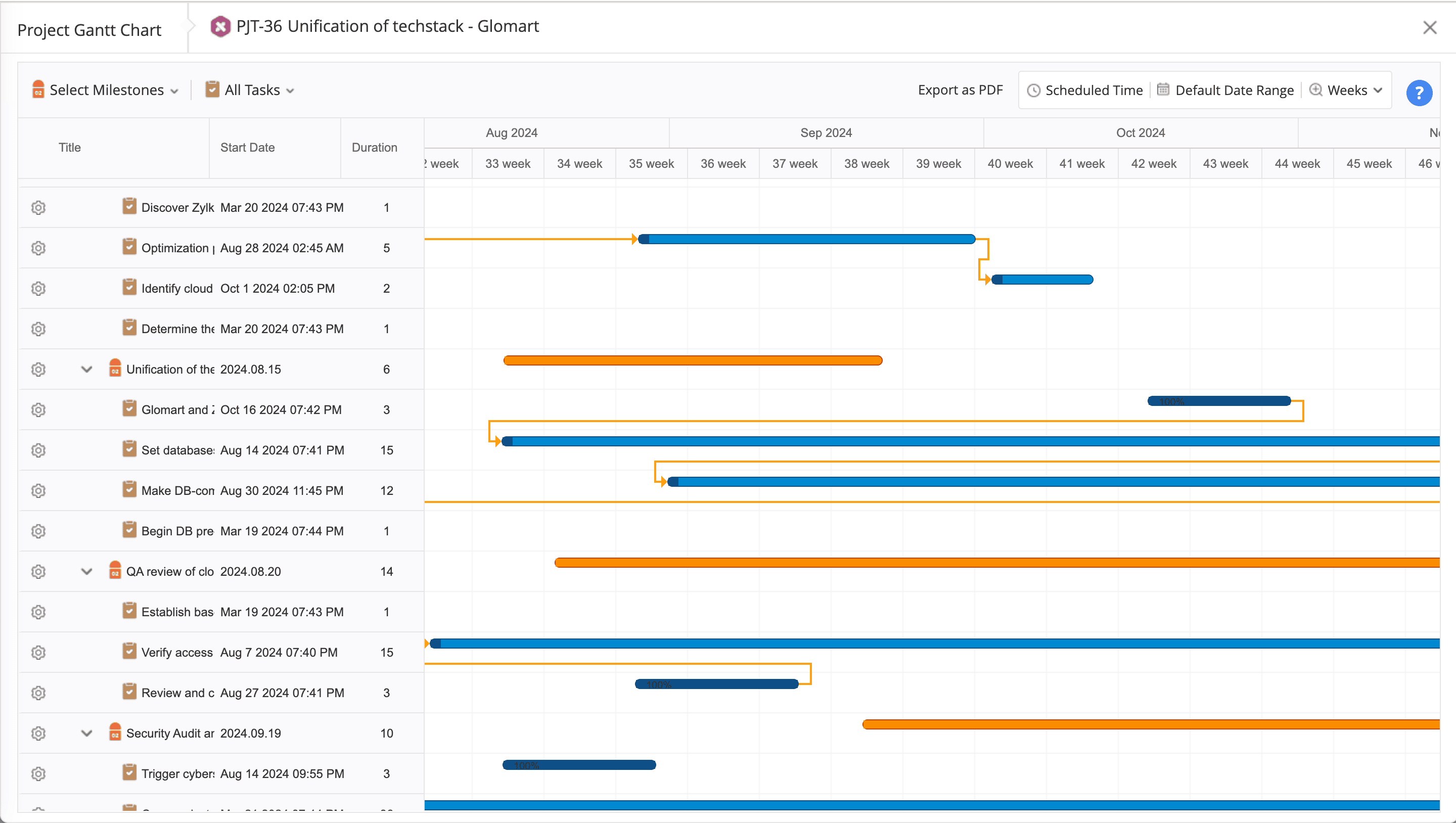 IT project visualizaton dashboard