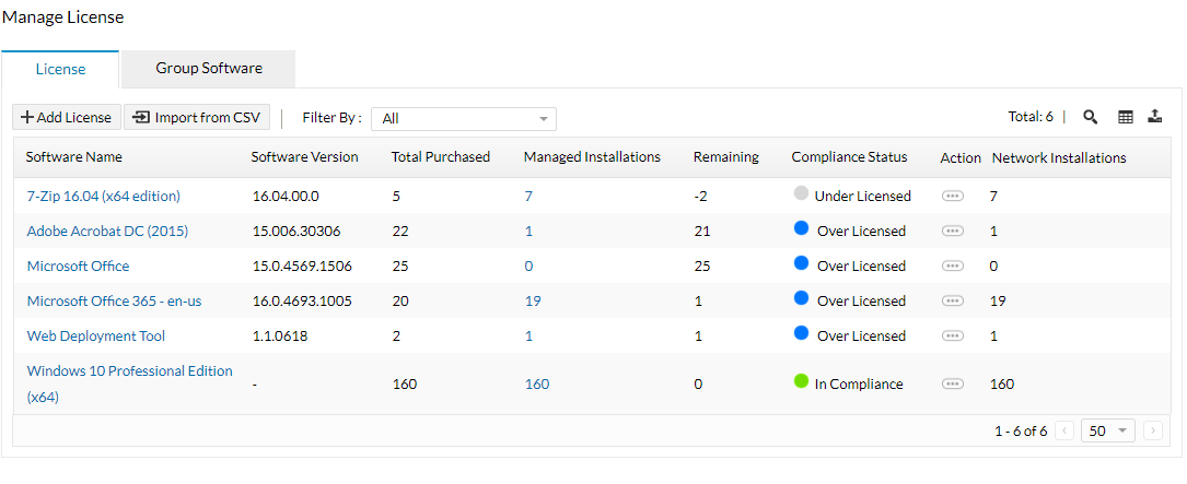 application license management software