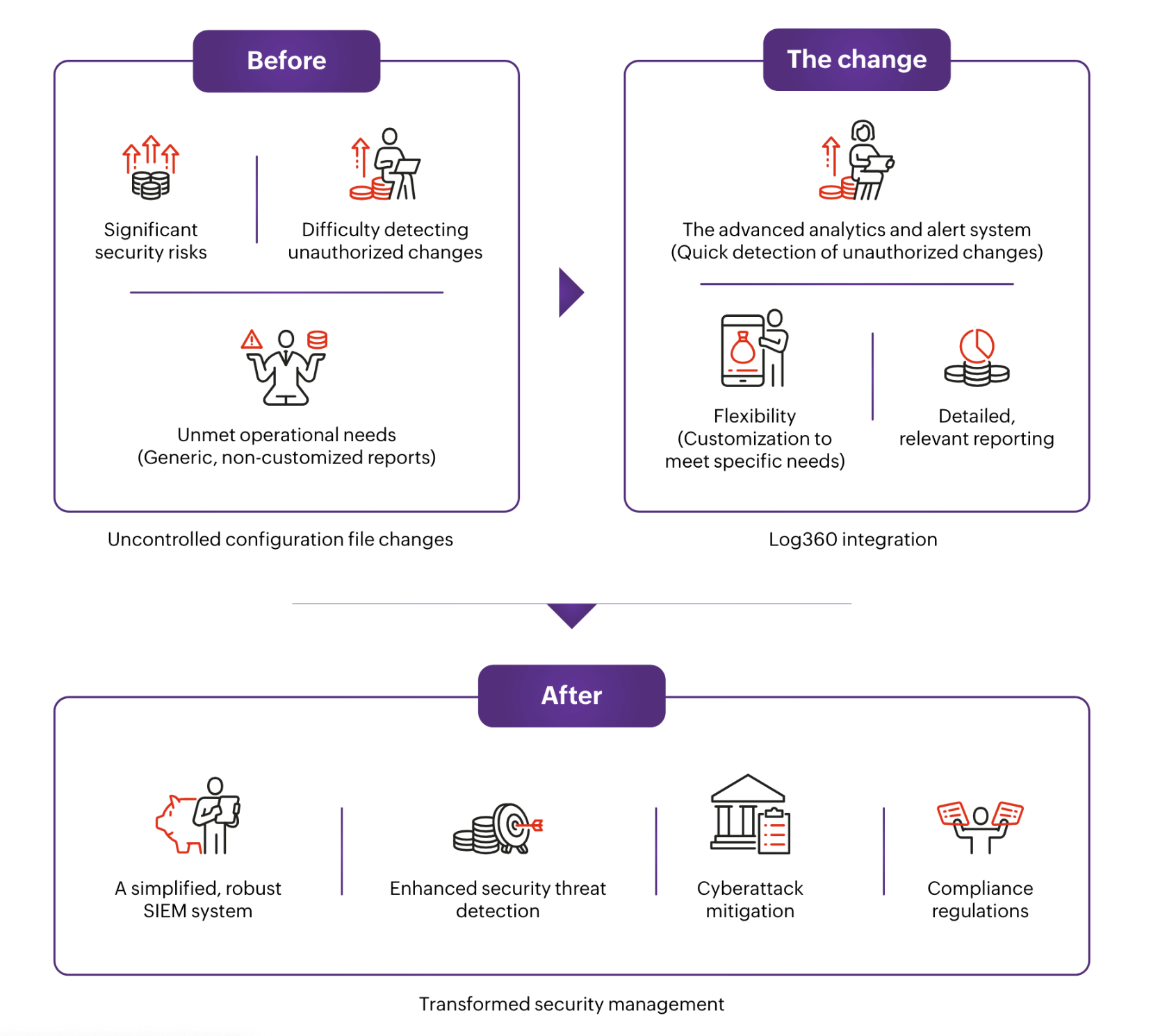 log360-public-storage-case-study-screenshot