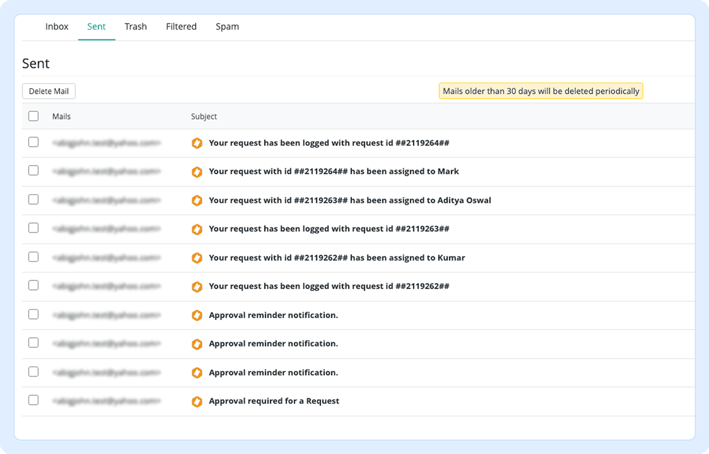 Unified inbox, sent, trash, and spam views inside an unified service management platform
