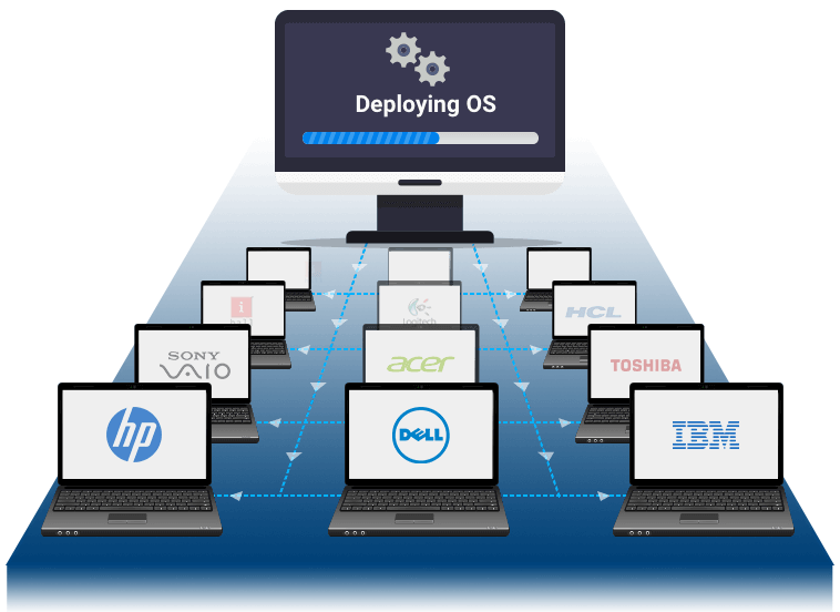 OS images for work from home (WFH) users - ManageEngine OS Deployer