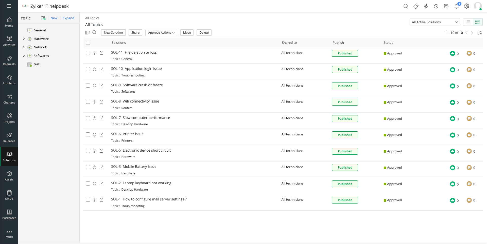 Problem management knowledge repository