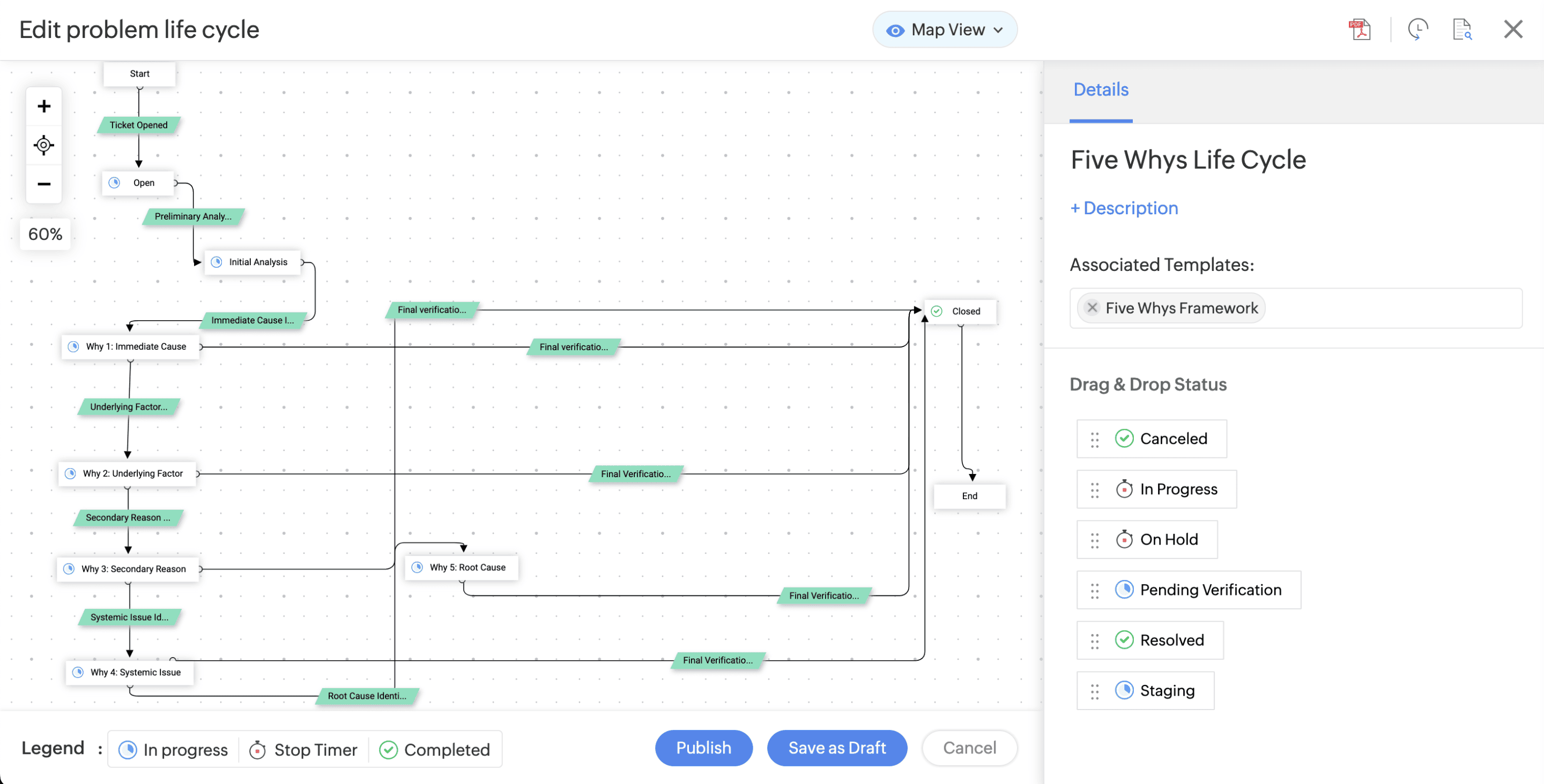 Problem management workflow diagram