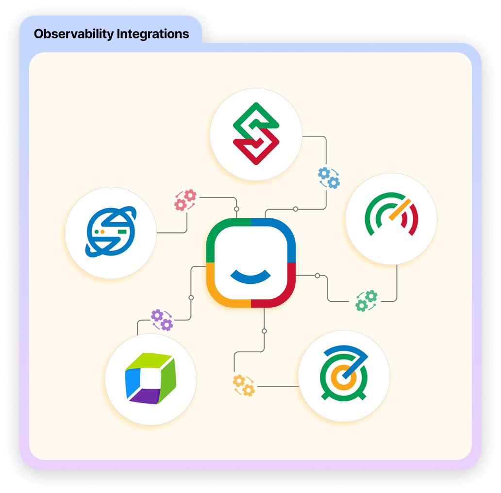 Observability integrations for retail IT monitoring