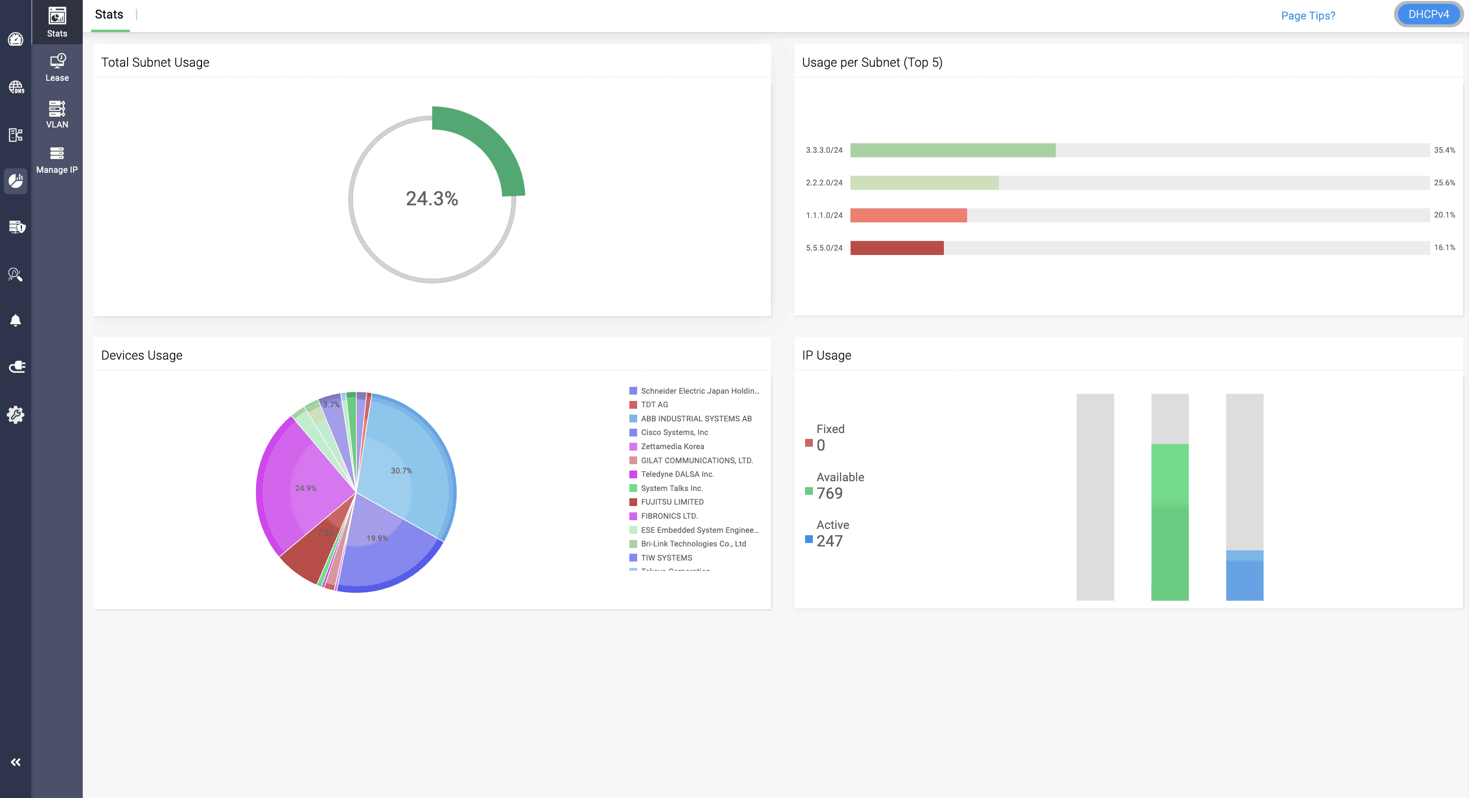 DDI Platform