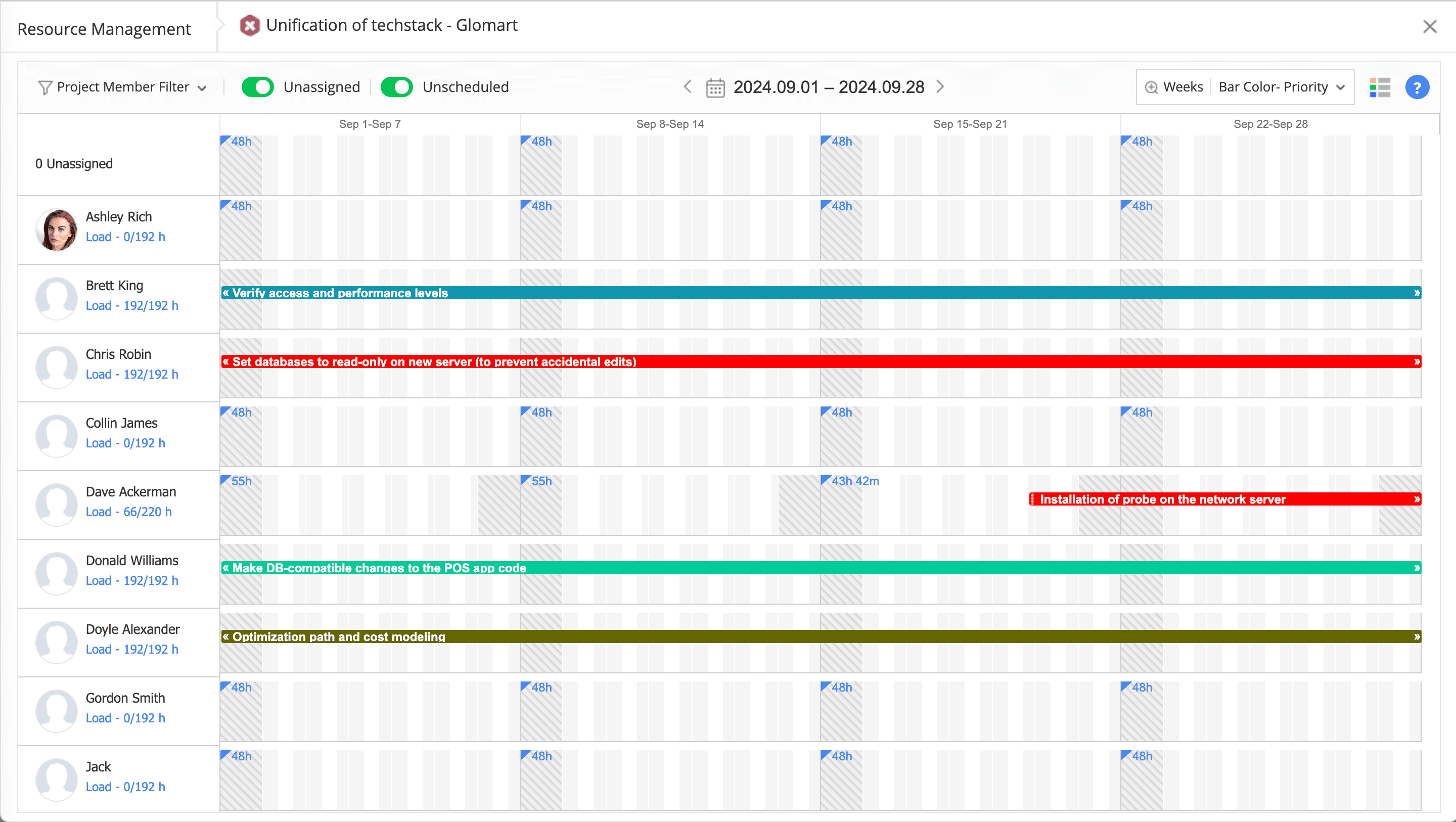 Task allocation template