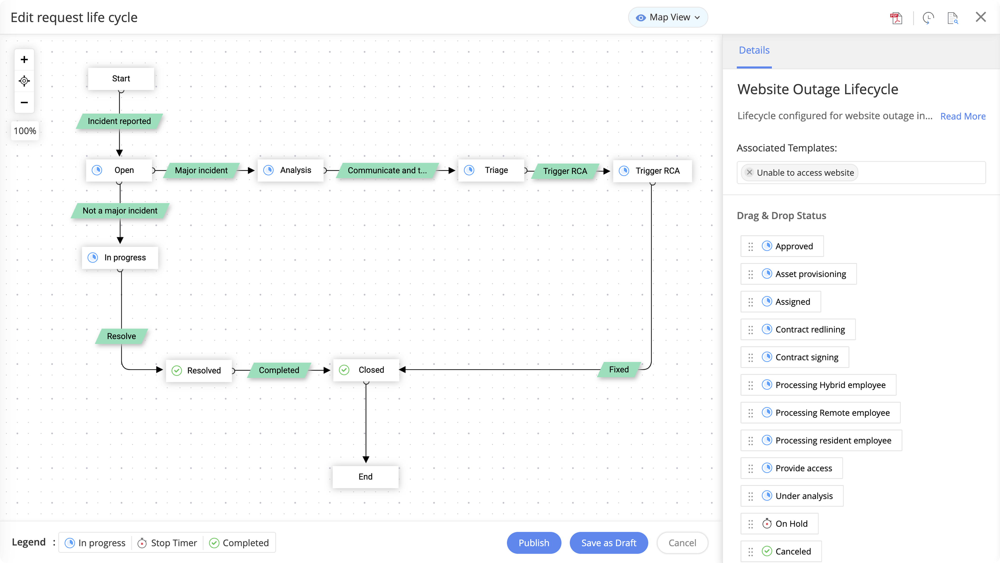 Ticket asset lifecycle automation in ServiceDesk Plus for complete workflow control