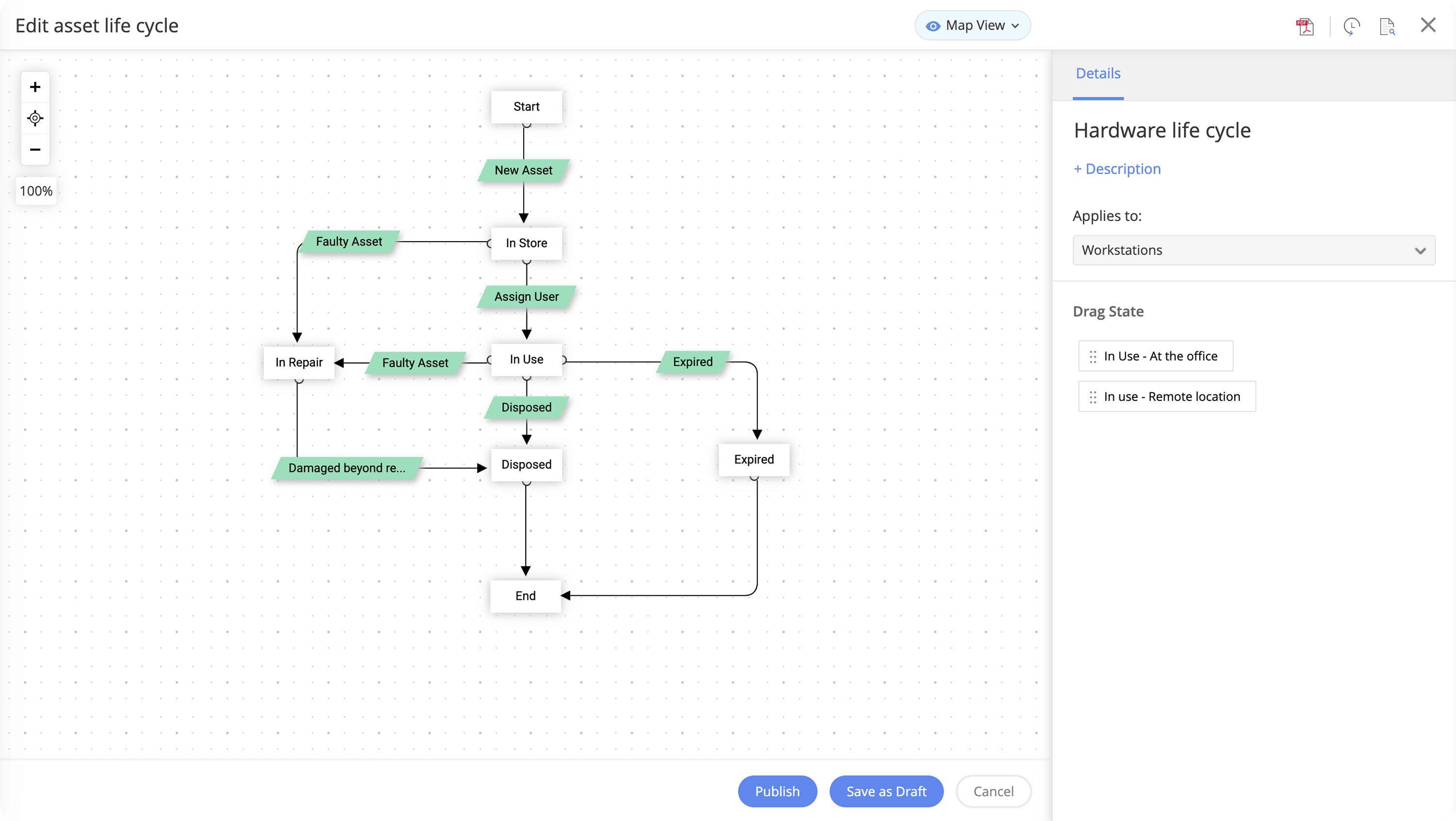ticket asset life cycle management 